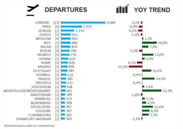 departures