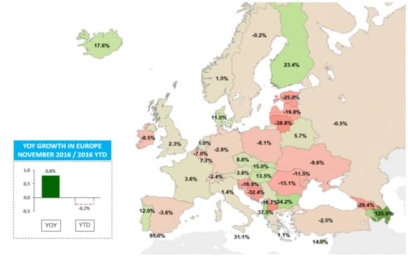 yoy trend